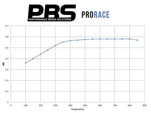 PBS Pro Race Delanteras Seat Leon Cupra Pack Performance Brembo 4P