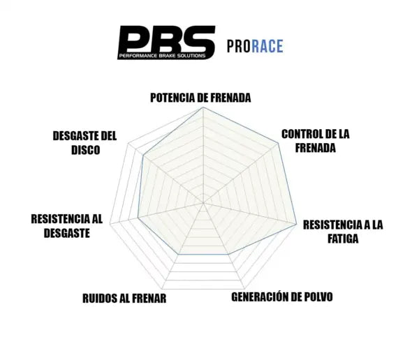 PBS Pro Race Delanteras Seat Leon Cupra Pack Performance Brembo 4P